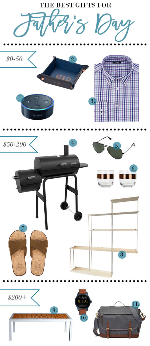 The Ultimate Fathers Day Gifts – Budget Friendly Options!